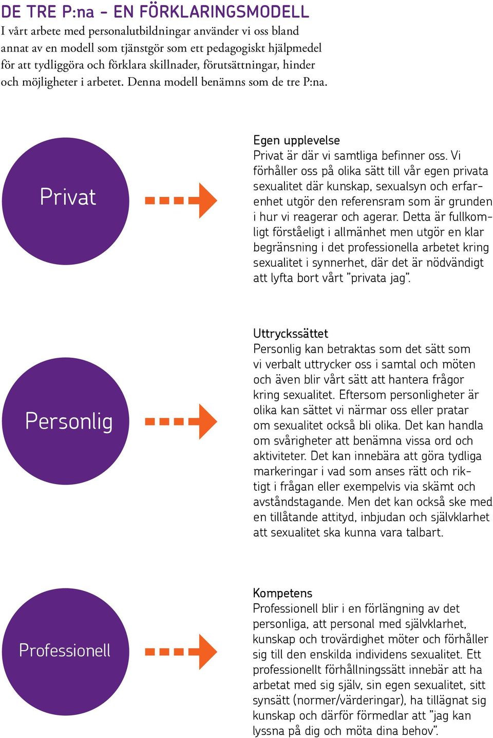 Vi förhåller oss på olika sätt till vår egen privata sexualitet där kunskap, sexualsyn och erfarenhet utgör den referensram som är grunden i hur vi reagerar och agerar.