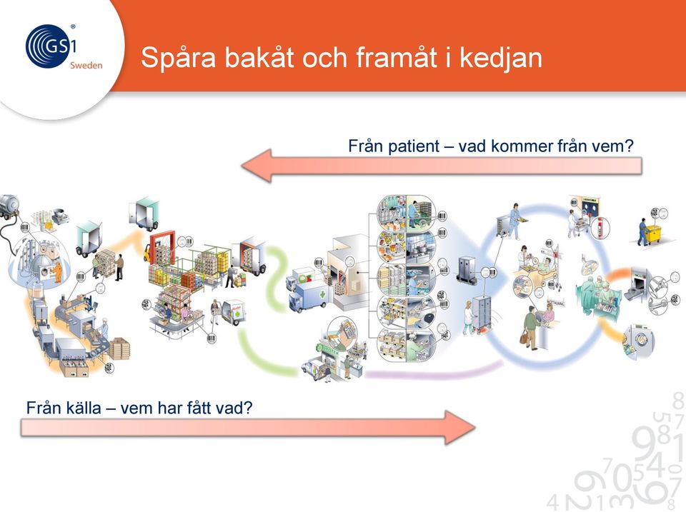 vad kommer från vem?