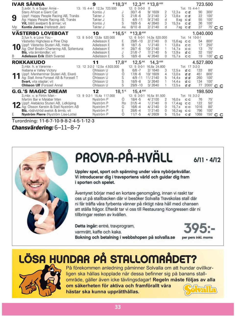 People Racing AB, Tranås Takter J S 4/9-11 9/ 2140 d 8 ag c x 55 100 Vit, blått axelparti & ärmar; vit Kontio J S 18/9-5 4/ 2640 3 15,3 a c x 36 100 Mp Kontio Jorma (Hellstedt Jan) Takter J Ax 8/10-8