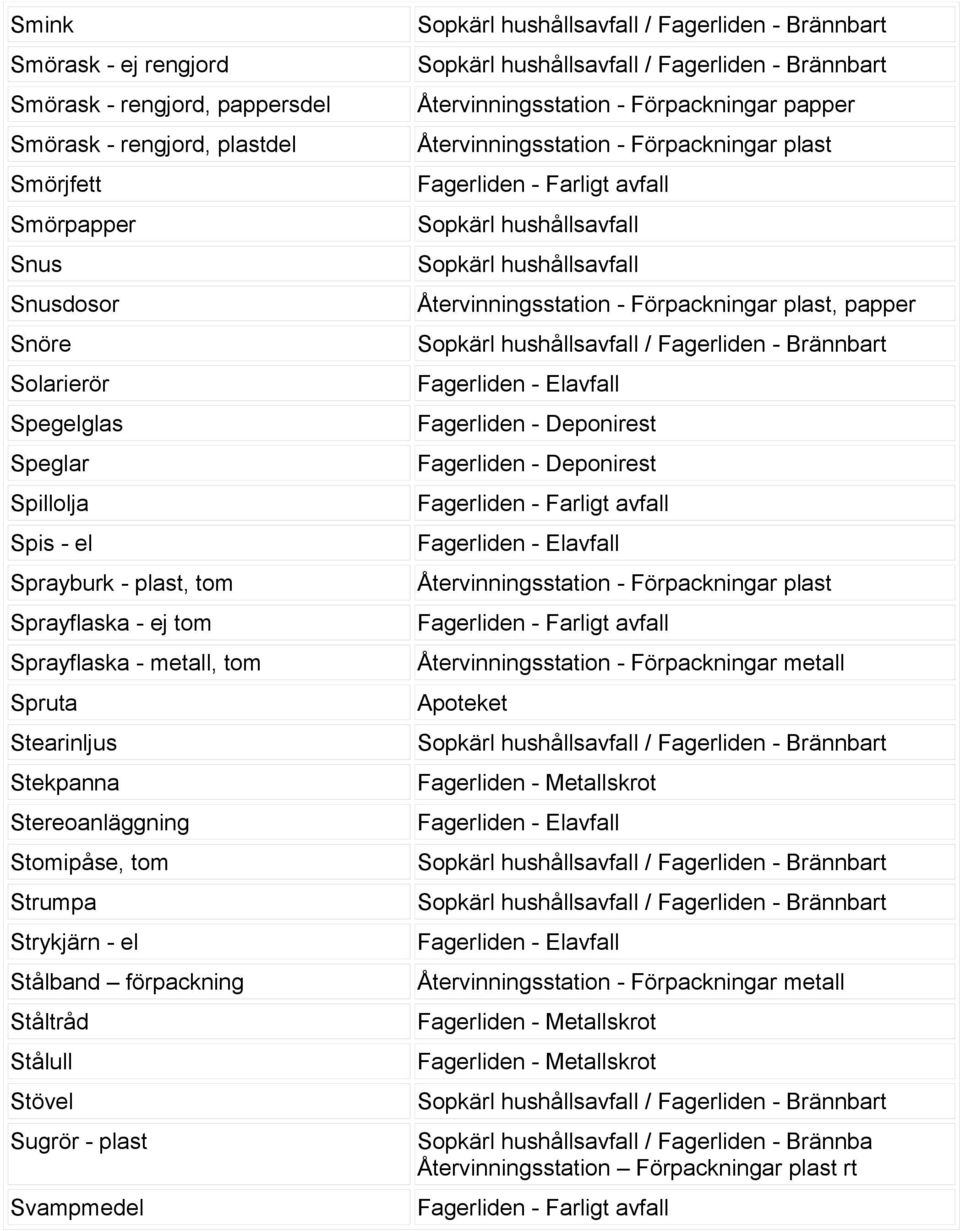tom Sprayflaska - metall, tom Spruta Stearinljus Stekpanna Stereoanläggning Stomipåse, tom Strumpa Strykjärn -