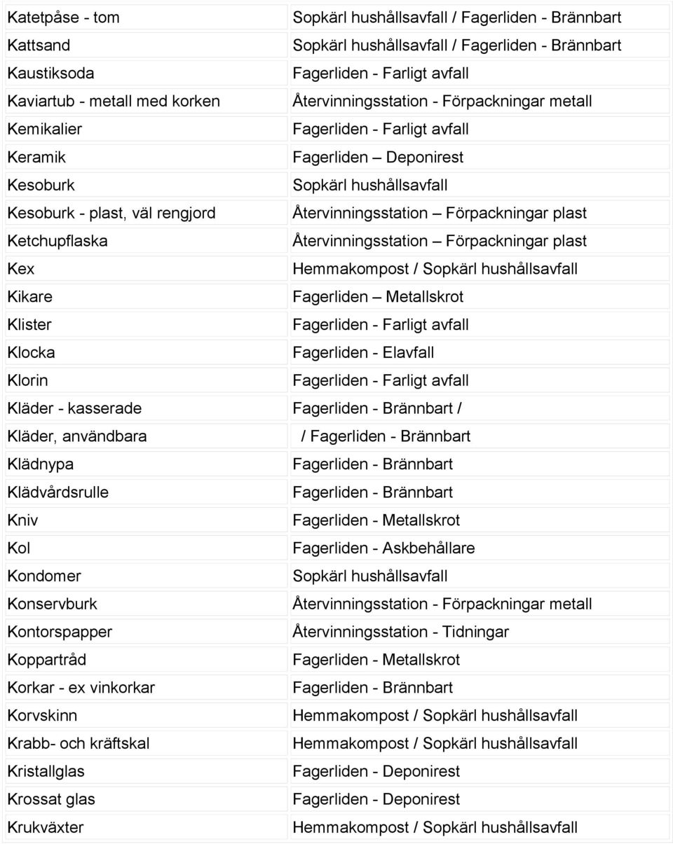 Kläder, användbara / Klädnypa Klädvårdsrulle Kniv Kol Fagerliden - Askbehållare Kondomer Konservburk Kontorspapper