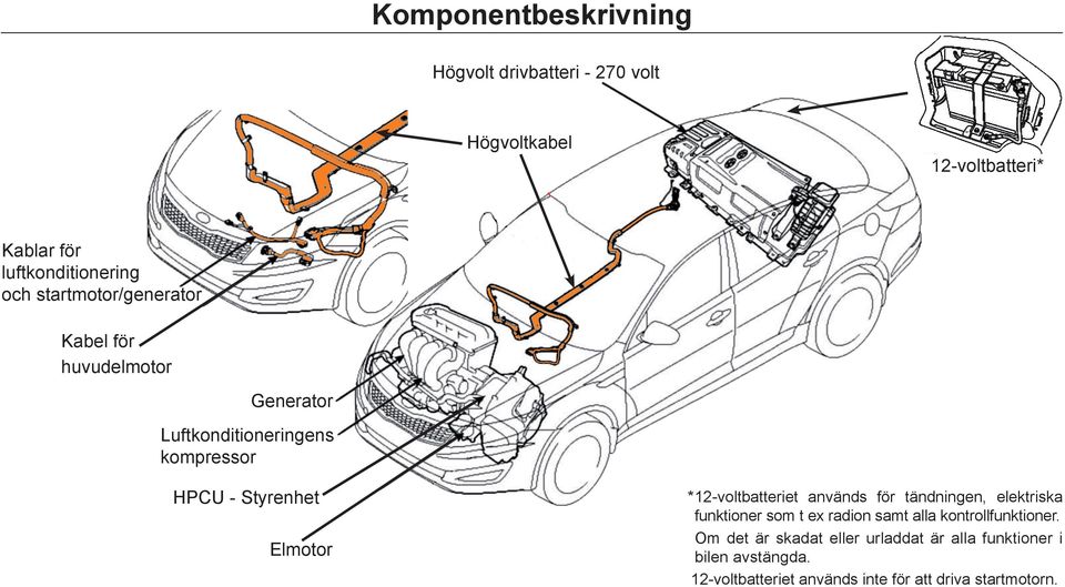 12-voltbatteriet används för tändningen, elektriska funktioner som t ex radion samt alla kontrollfunktioner.