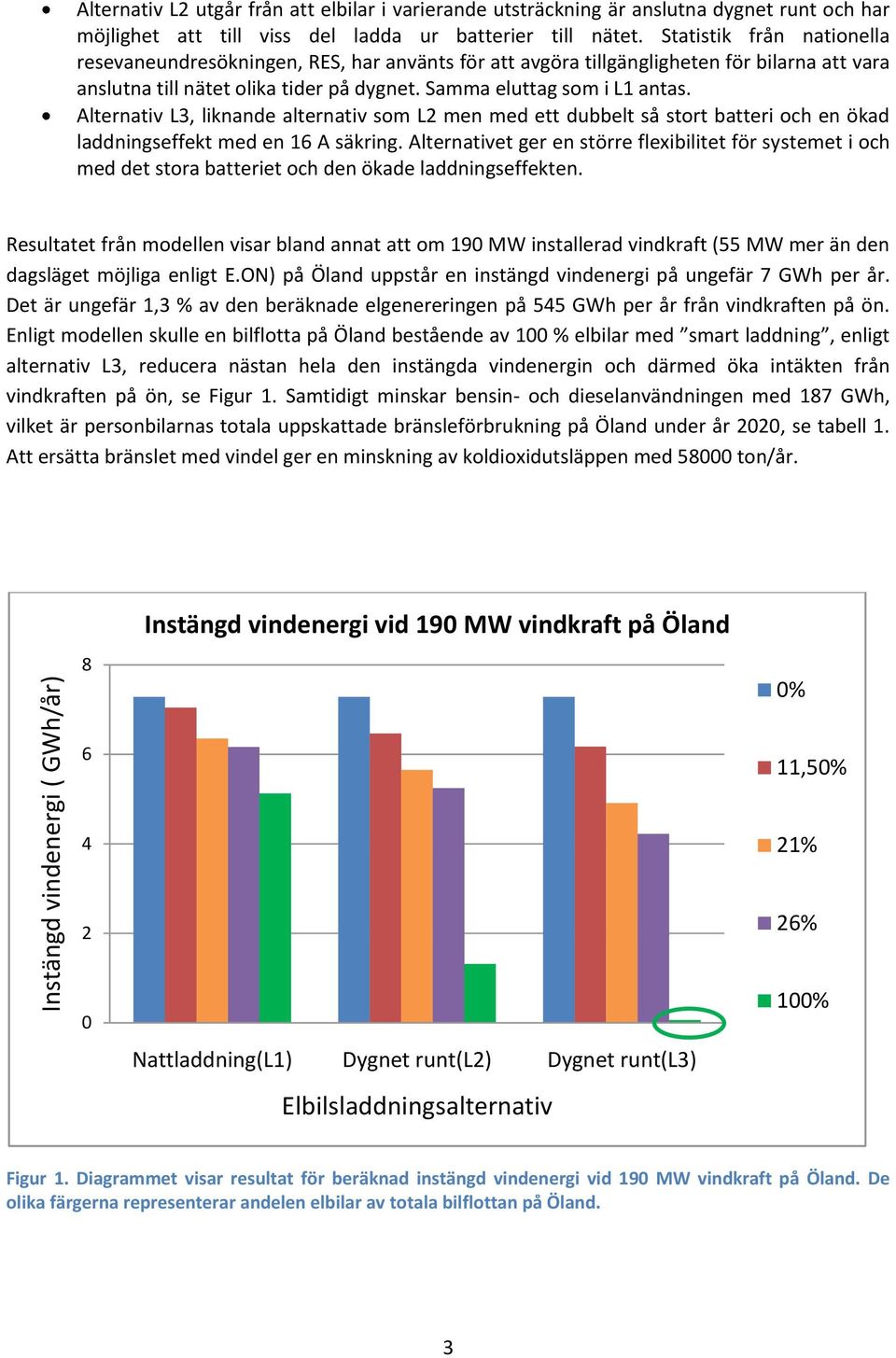 Alternativ L3, liknande alternativ som L2 men med ett dubbelt så stort batteri och en ökad laddningseffekt med en 16 A säkring.