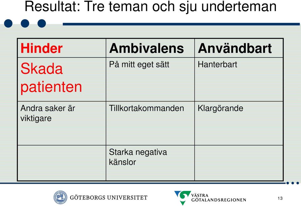 eget sätt Hanterbart Andra saker är viktigare