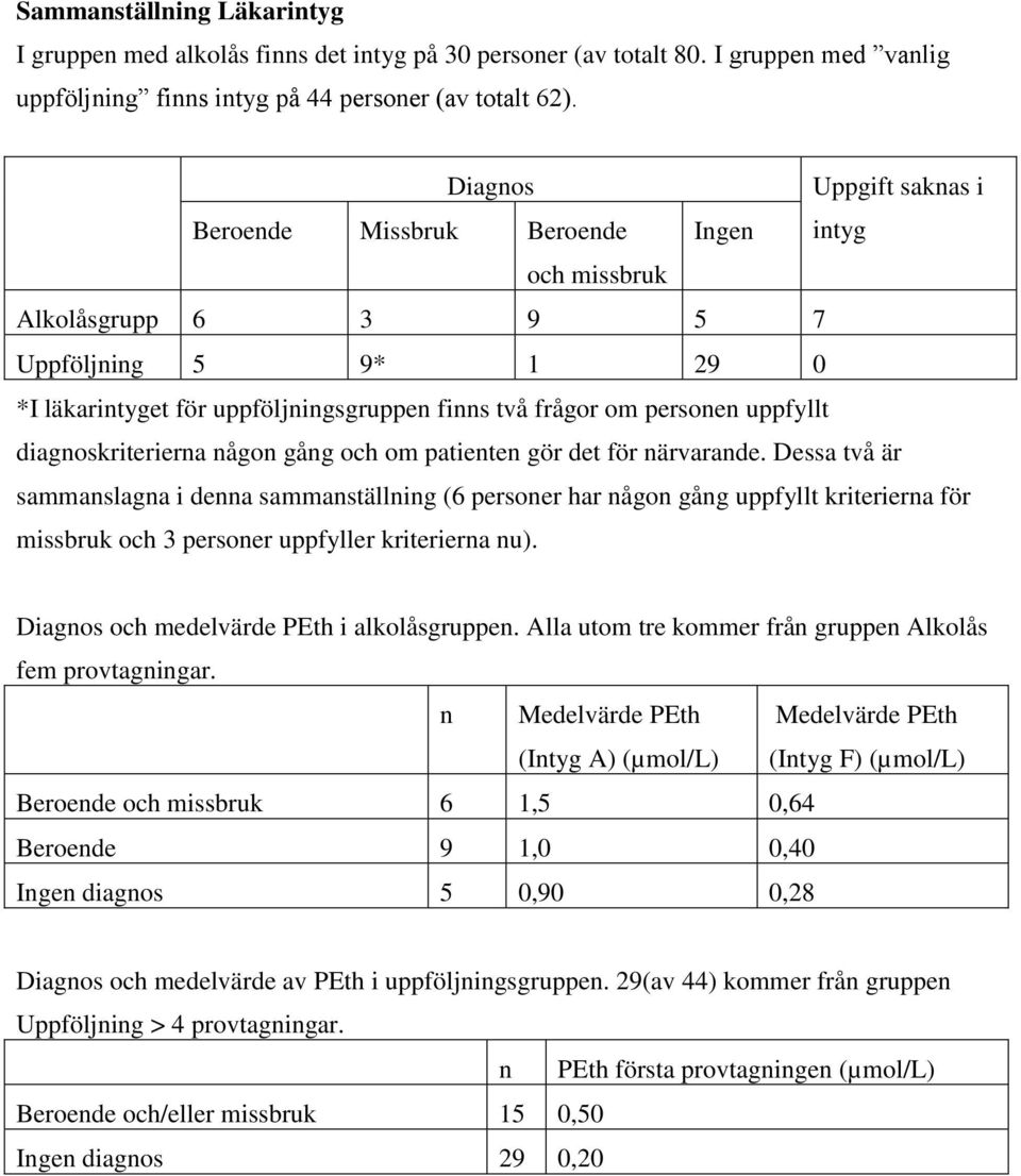 uppfyllt diagnoskriterierna någon gång och om patienten gör det för närvarande.