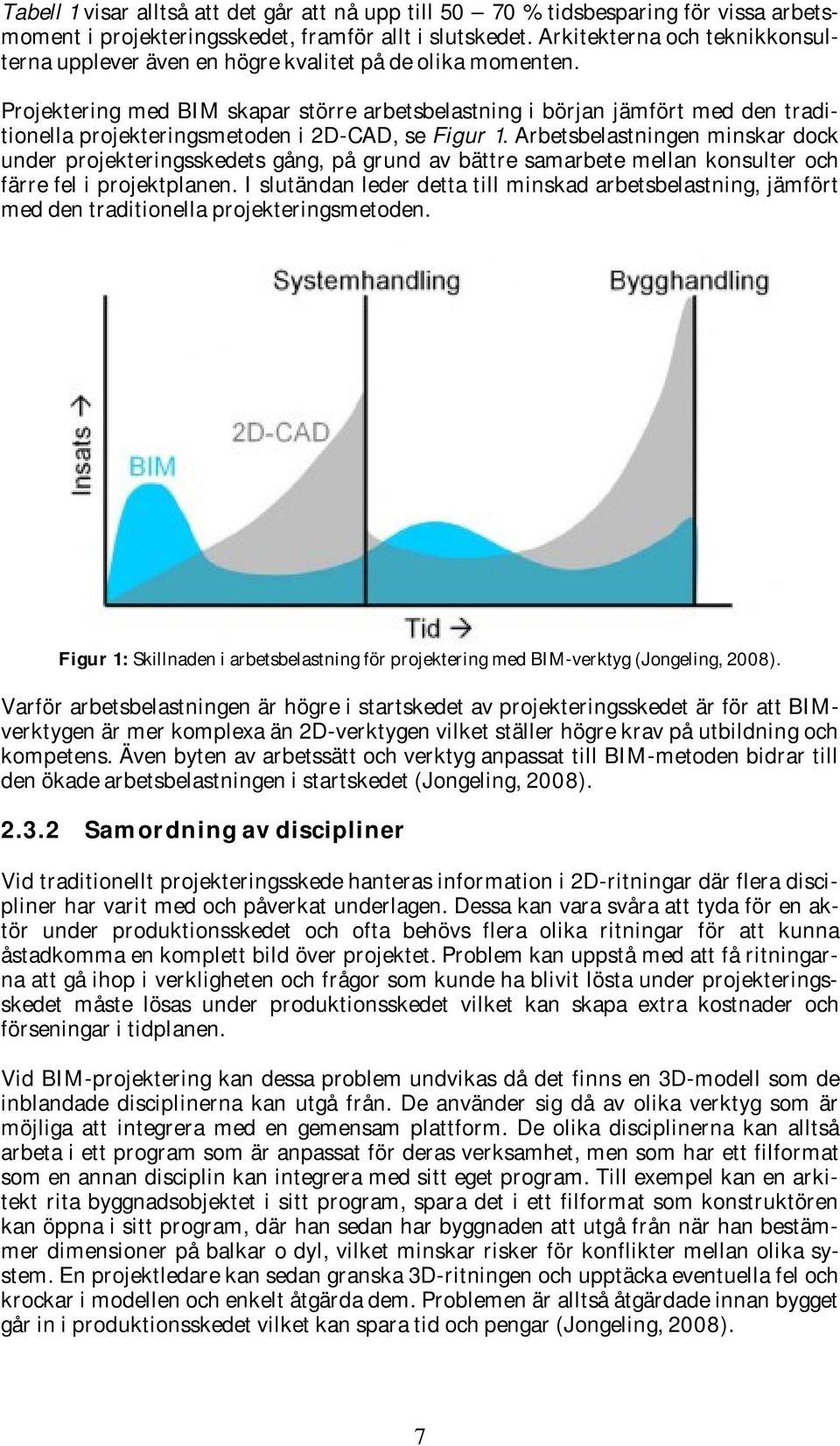 Projektering med BIM skapar större arbetsbelastning i början jämfört med den traditionella projekteringsmetoden i 2D-CAD, se Figur 1.