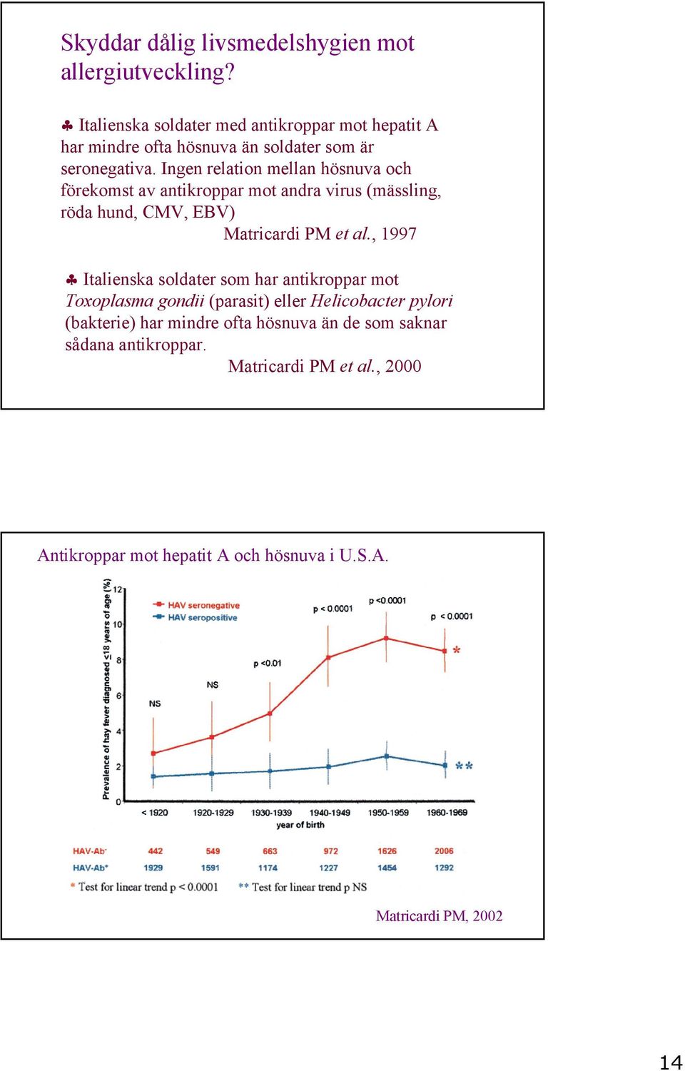 Ingen relation mellan hösnuva och förekomst av antikroppar mot andra virus (mässling, röda hund, CMV, EBV) Matricardi PM et al.