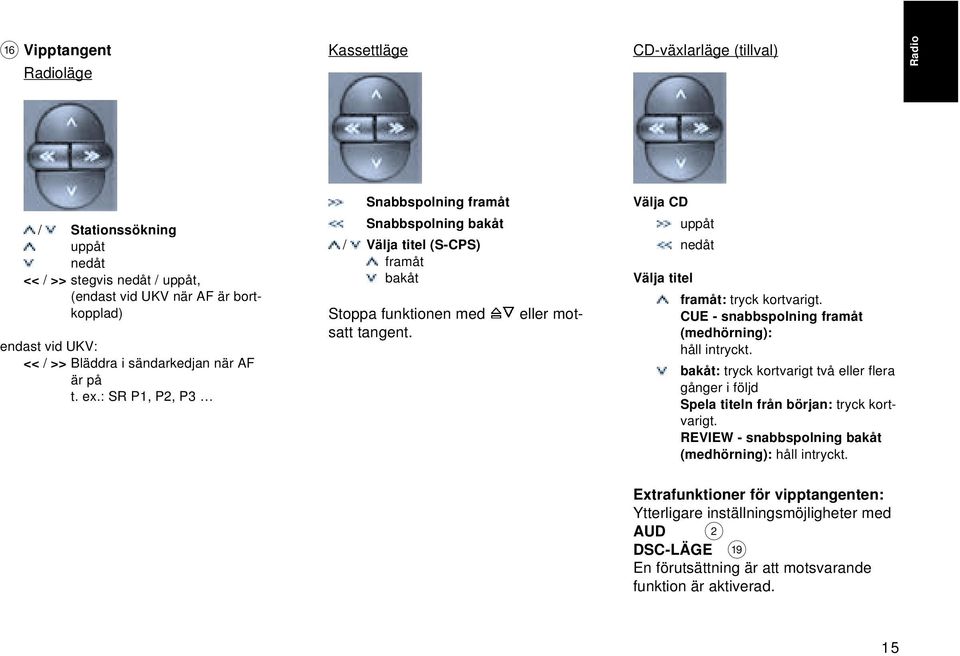 Välja CD Välja titel uppåt nedåt framåt: tryck kortvarigt. CUE - snabbspolning framåt (medhörning): håll intryckt.