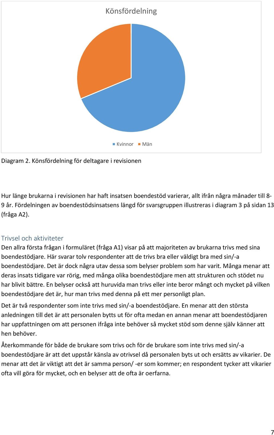 Trivsel och aktiviteter Den allra första frågan i formuläret (fråga A1) visar på att majoriteten av brukarna trivs med sina boendestödjare.