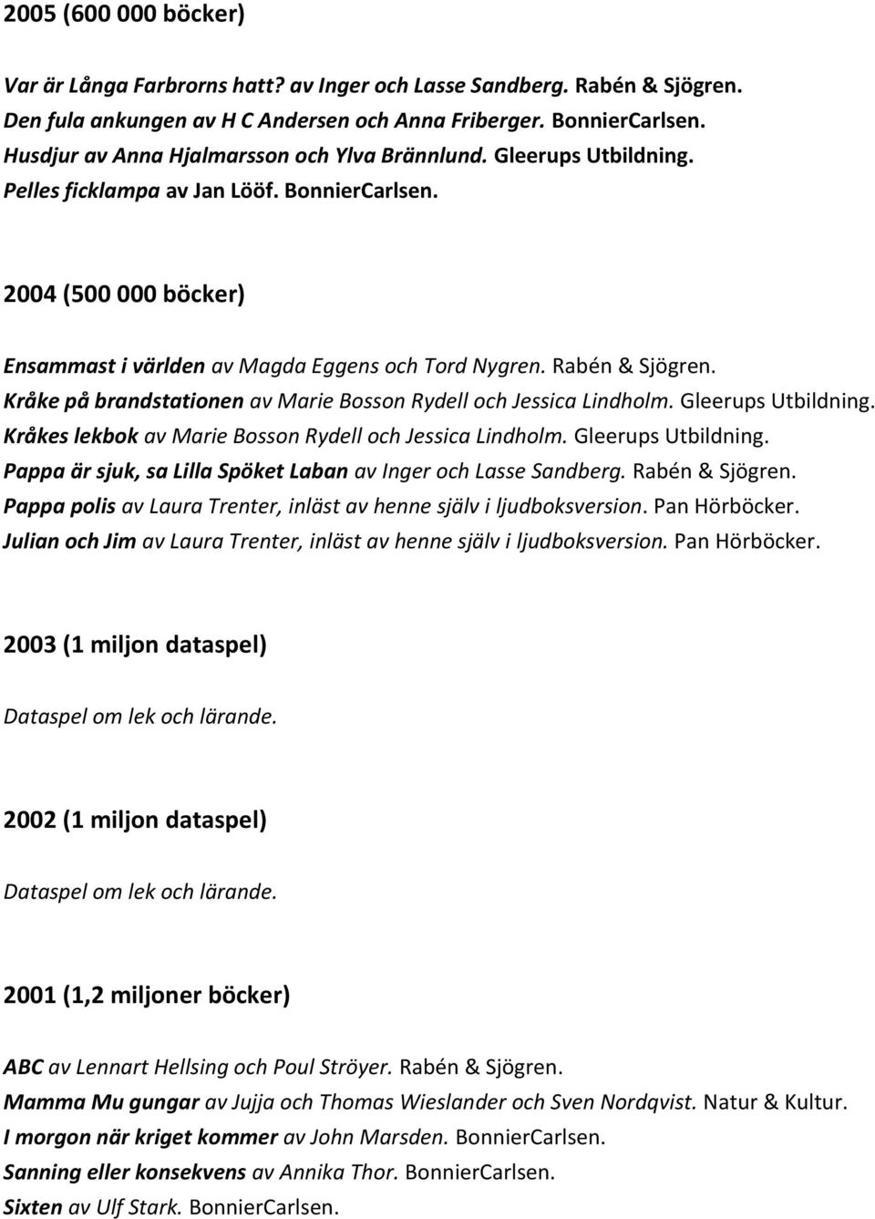 Rabén & Sjögren. Kråke på brandstationen av Marie Bosson Rydell och Jessica Lindholm. Gleerups Utbildning. Kråkes lekbok av Marie Bosson Rydell och Jessica Lindholm. Gleerups Utbildning. Pappa är sjuk, sa Lilla Spöket Laban av Inger och Lasse Sandberg.