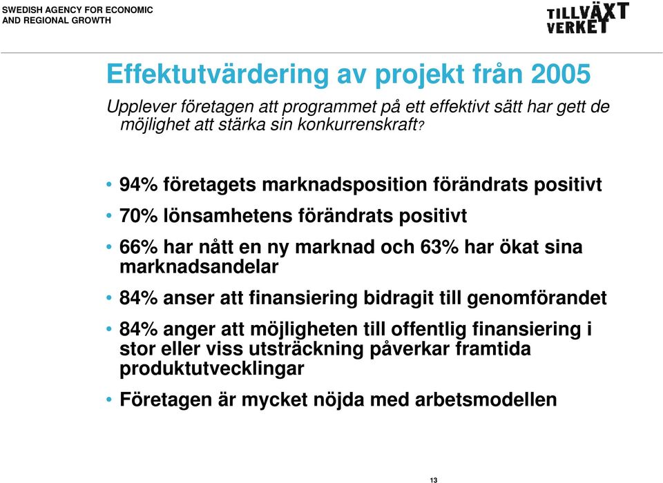 94% företagets marknadsposition förändrats positivt 70% lönsamhetens förändrats positivt 66% har nått en ny marknad och 63% har