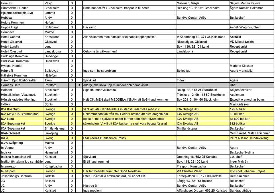 Wingfors, chef Hornbach Malmö X Hotell Conrad Karlskrona X Alla välkomna men hotellet är ej handikappanpassat.