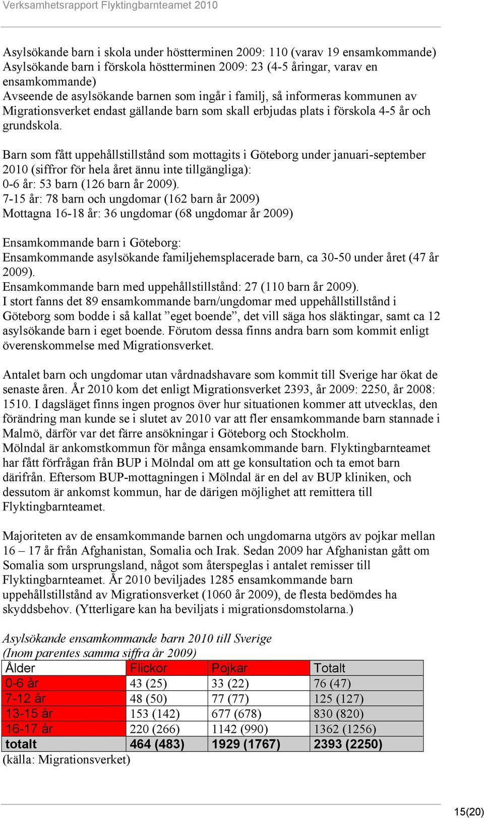 Barn som fått uppehållstillstånd som mottagits i Göteborg under januari-september 2010 (siffror för hela året ännu inte tillgängliga): 0-6 år: 53 barn (126 barn år 2009).