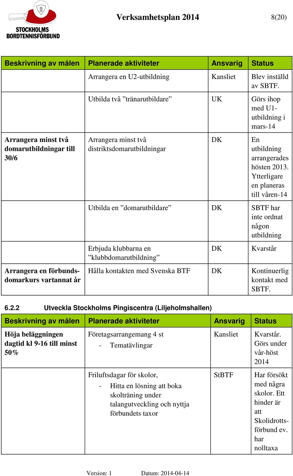 hösten 2013.
