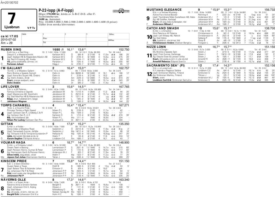 300 Tot: 28 4-4-2 Daiquiri E.