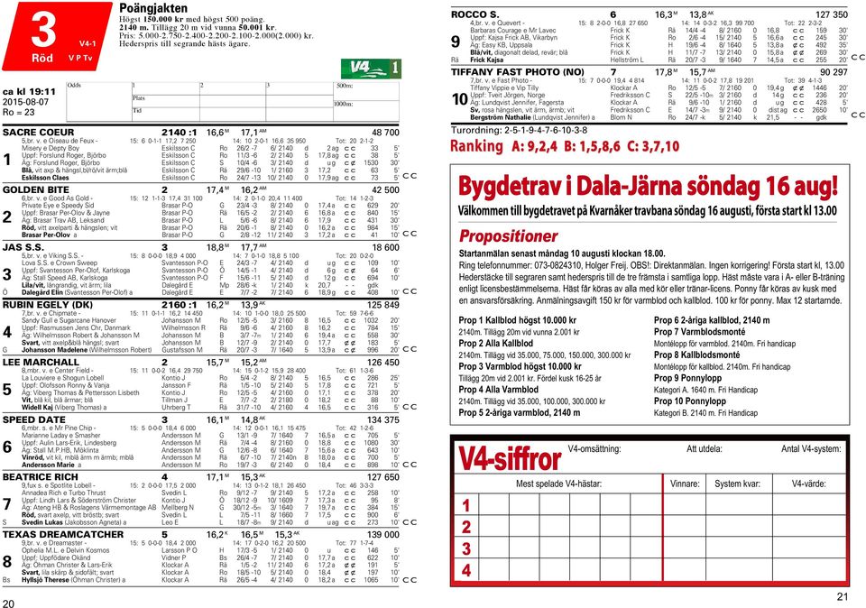 e Oiseau de Feux - 15: 6 0-1-1 17,2 7 250 14: 10 2-0-1 16,6 35 950 Tot: 20 2-1-2 Misery e Depty Boy Eskilsson C Ro 26/2-7 6/ 2140 d 2ag cc 33 5' Uppf: Forslund Roger, Björbo Eskilsson C Ro 11/3-6 2/