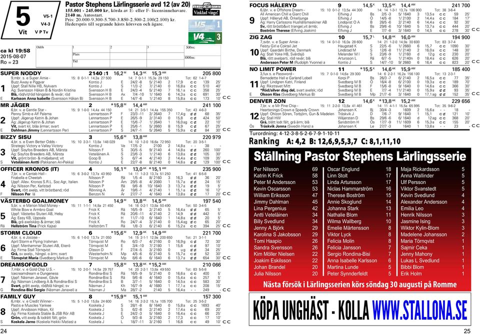 grande hästs körsven och ägare. b Vinklad vinge! ca kl 19:58 SUPER NODDY 2140 :1 16,2 M 14,3 AK 15,3 AM 205 800 9,mbr. s.