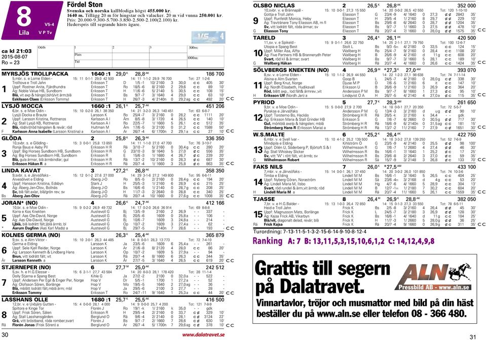 grande hästs ägare. ca kl 21:03 MYRSJÖS TROLLPACKA 1640 :1 29,0 K 28,8 AK 186 700 5,mbr. s.
