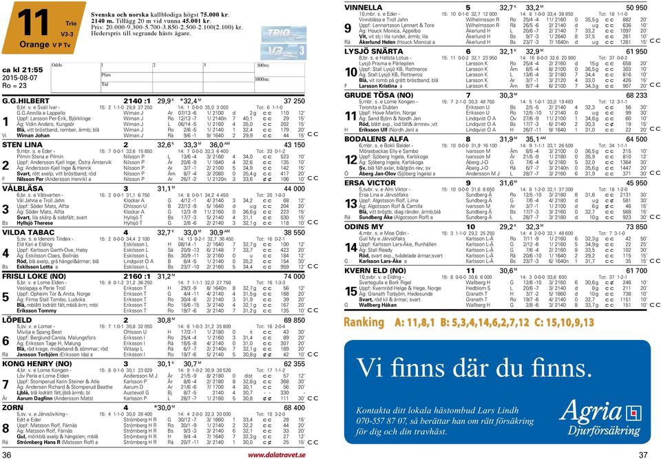 G.ILBERT 2140 :1 29,9 K *32,4 M 37 250 8,br. v. e Svall Ivar - 15: 2 1-1-0 29,9 27 250 14: 1 0-0-0 35,0 3 000 Tot: 6 1-1-0 G.G.Annilla e Lappello Wiman J Ar 07/13-6 1/ 2100 d 2g c c 110 12' Uppf: