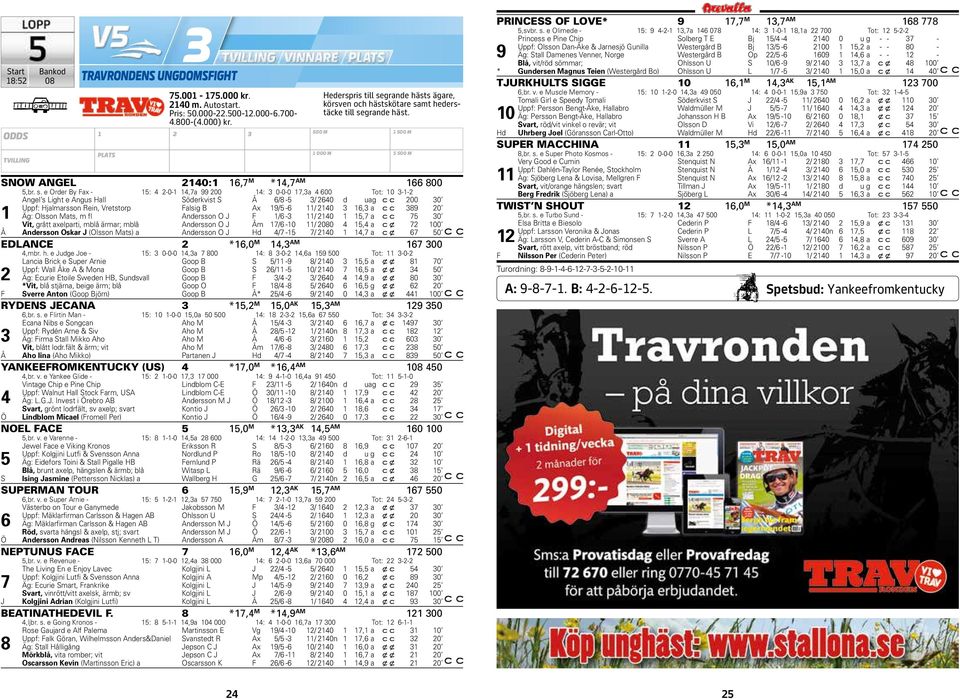 Äg: Olsson Mats, m fl Andersson O J F /6 - / 40 5,7 a 75 0 Vit, grått axelparti, mblå ärmar; mblå Andersson O J Åm 7/6-0 / 080 4 5,4 a c x 7 00 Å Andersson Oskar J (Olsson Mats) a Andersson O J Hd