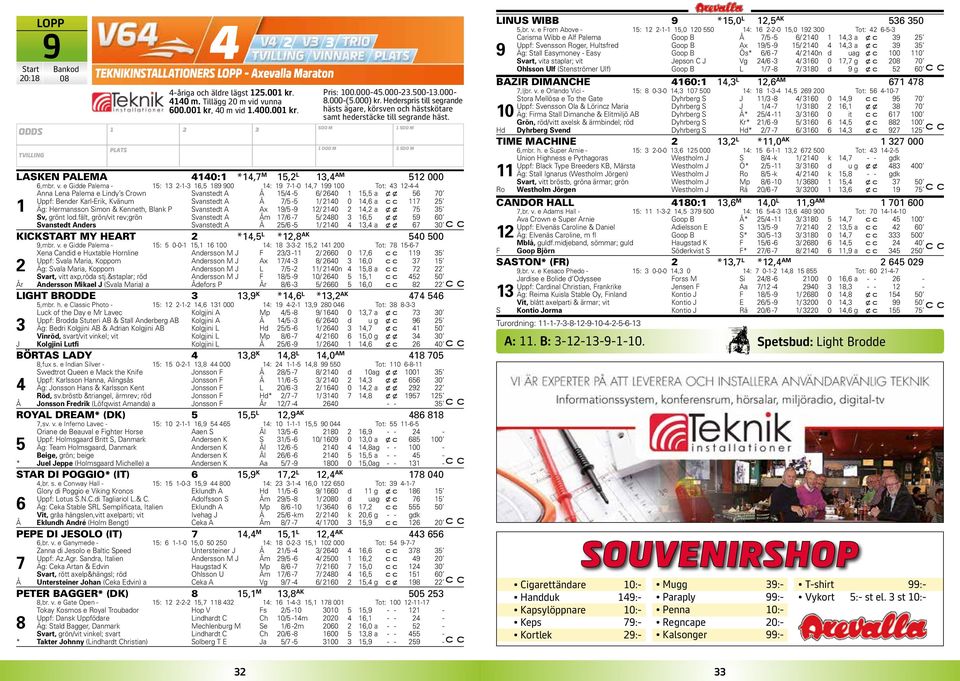 4,6 a 7 5 Äg: Hermansson Simon & Kenneth, Blank P Svanstedt A Ax 9/5-9 / 40 4, a x x 75 5 Sv, grönt lod.