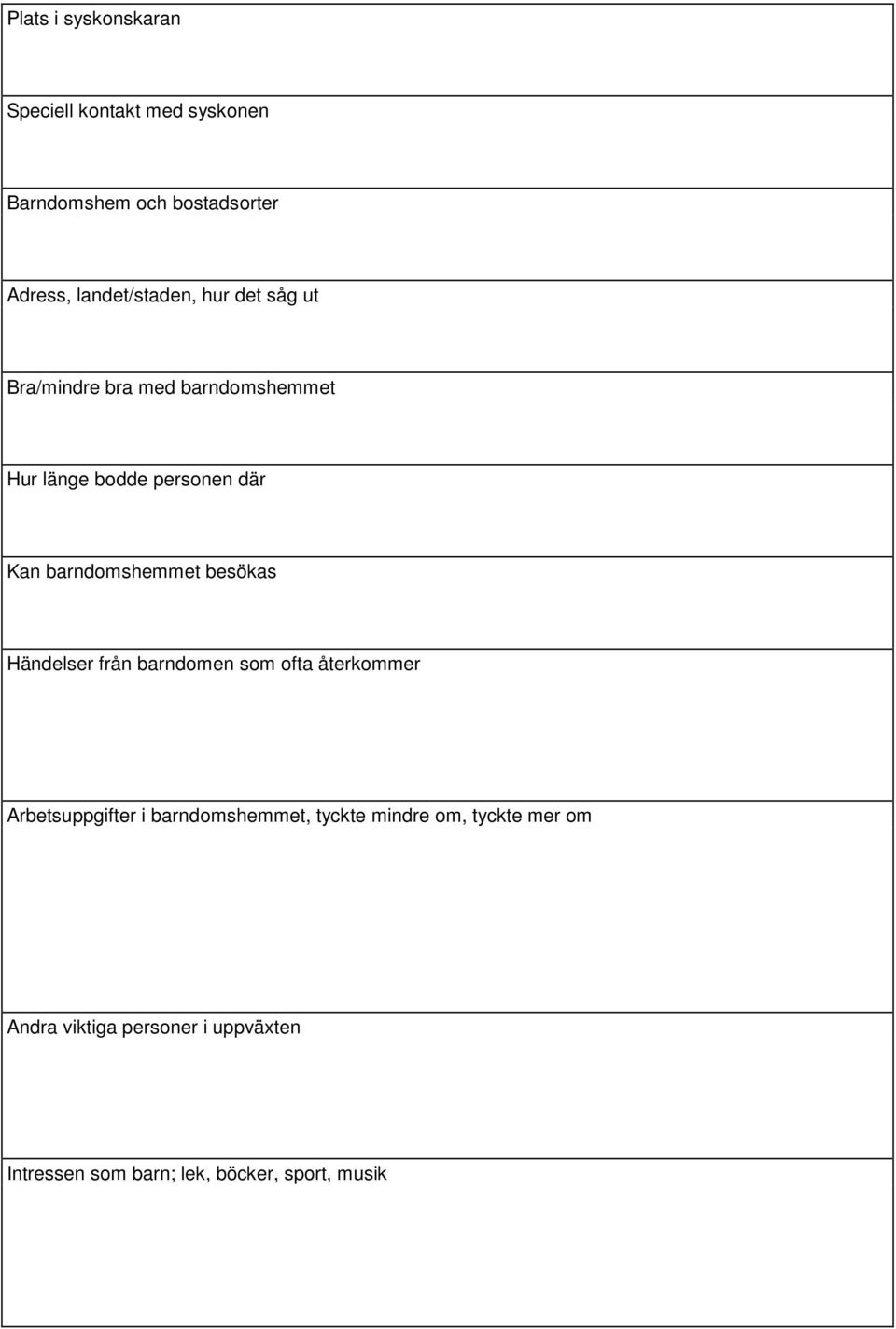 barndomshemmet besökas Händelser från barndomen som ofta återkommer Arbetsuppgifter i