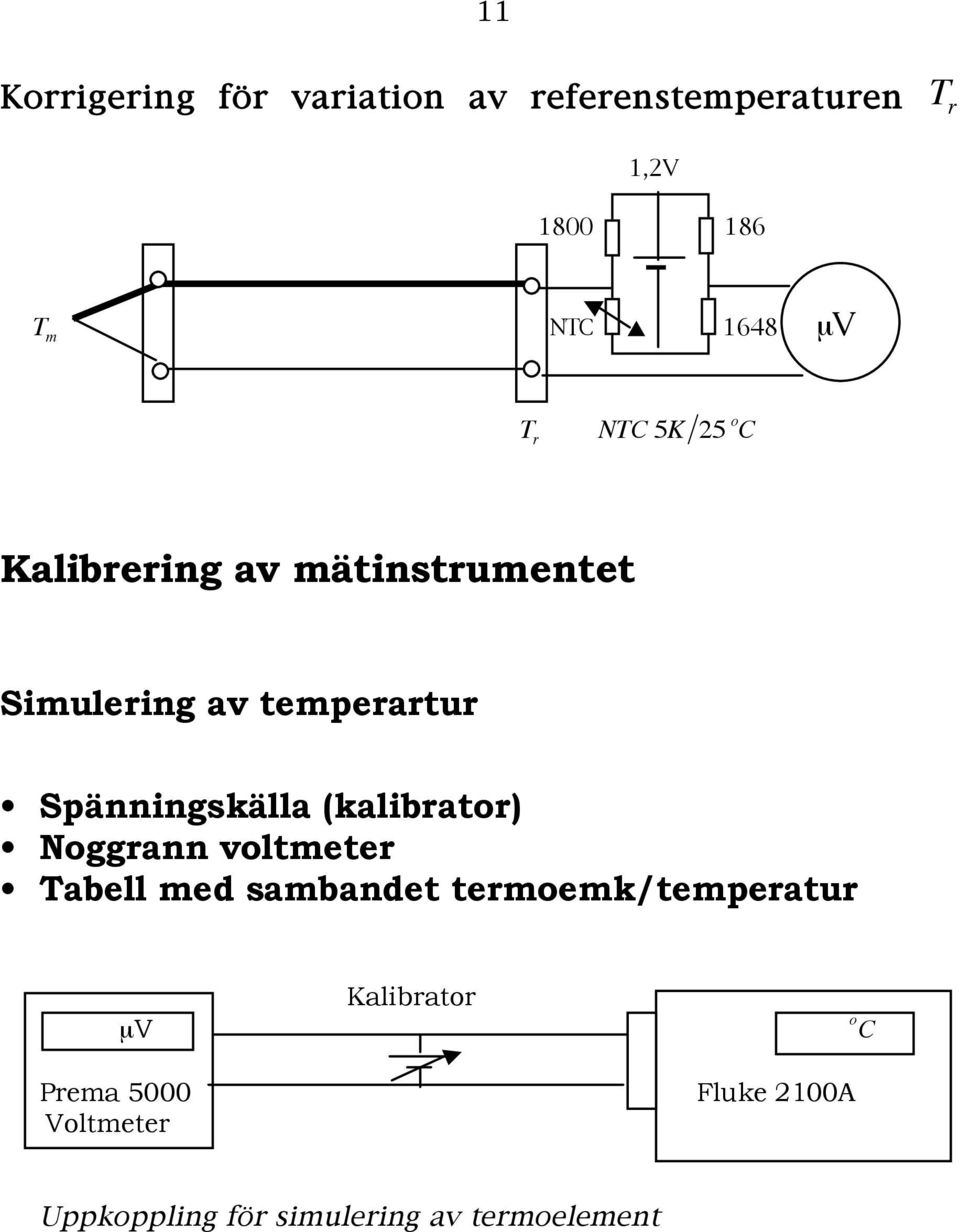 Spänningskälla (kalibrator) Noggrann voltmeter Tabell med sambandet
