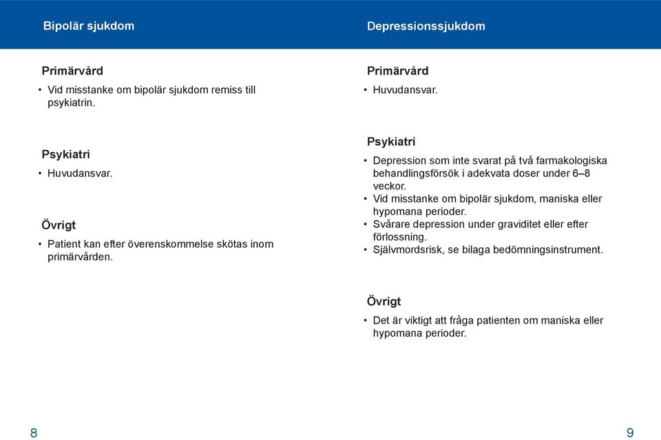 Depression som inte svarat på två farmakologiska behandlingsförsök i adekvata doser under 6 8 veckor.