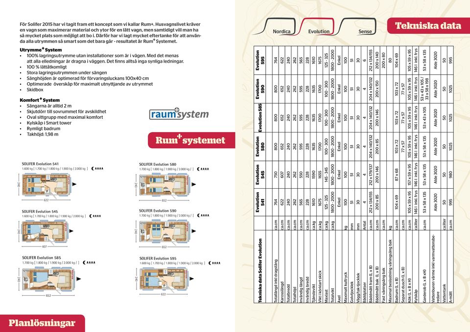 liter Vattentank A-mått 995 980 16 l inkl. frys 16 l inkl. frys 157 x 59 x 95 87 x 68 200 x 16 212 x 179/137 1025 16 l inkl.