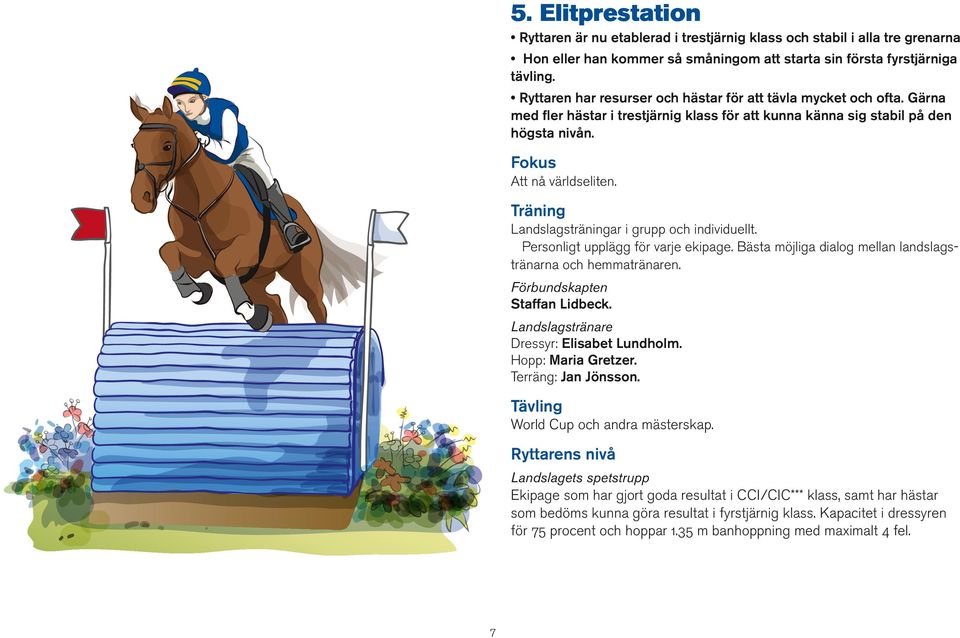 Träning Landslagsträningar i grupp och individuellt. Personligt upplägg för varje ekipage. Bästa möjliga dialog mellan landslagstränarna och hemmatränaren. Förbundskapten Staffan Lidbeck.