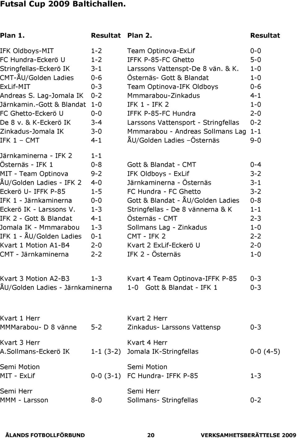 1-0 CMT-ÅU/Golden Ladies 0-6 Östernäs- Gott & Blandat 1-0 ExLif-MIT 0-3 Team Optinova-IFK Oldboys 0-6 Andreas S. Lag-Jomala IK 0-2 Mmmarabou-Zinkadus 4-1 Järnkamin.