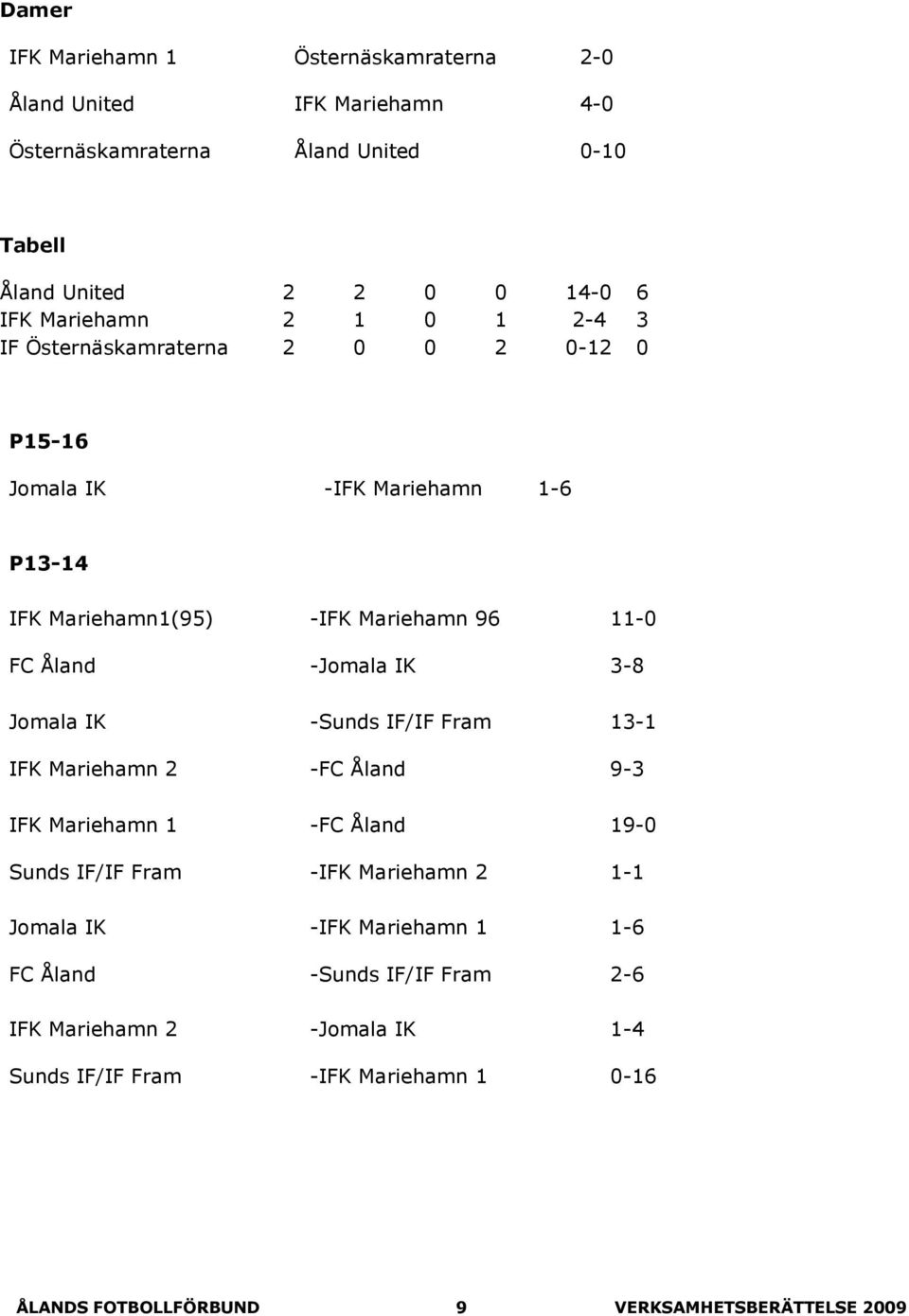 3-8 Jomala IK -Sunds IF/IF Fram 13-1 2 -FC Åland 9-3 1 -FC Åland 19-0 Sunds IF/IF Fram - 2 1-1 Jomala IK - 1 1-6 FC
