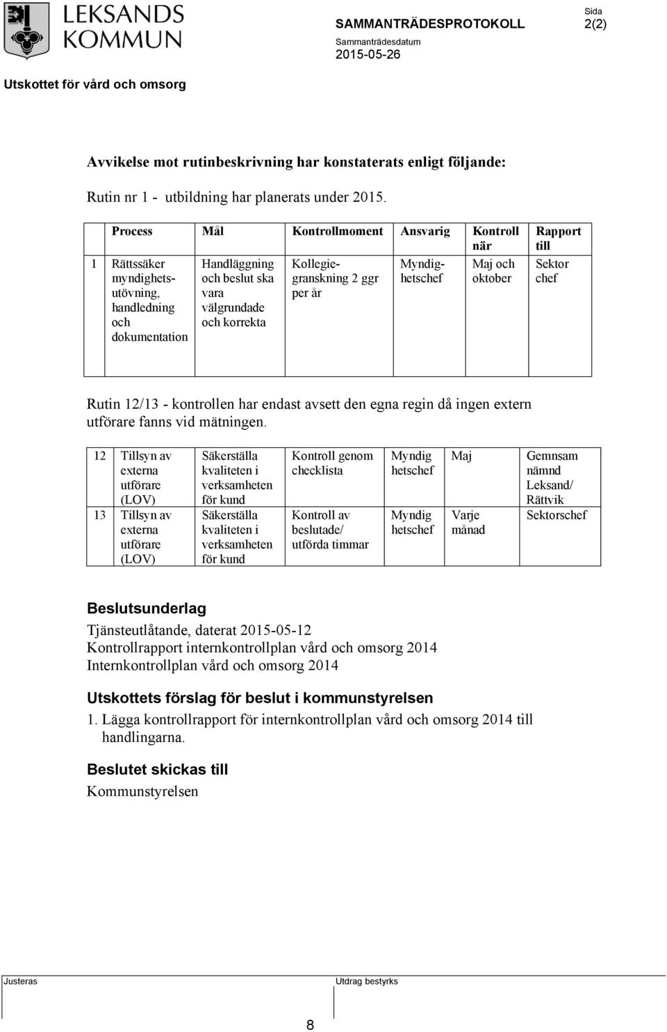 välgrundade och och korrekta dokumentation Rapport till Sektor chef Rutin 12/13 - kontrollen har endast avsett den egna regin då ingen extern utförare fanns vid mätningen.