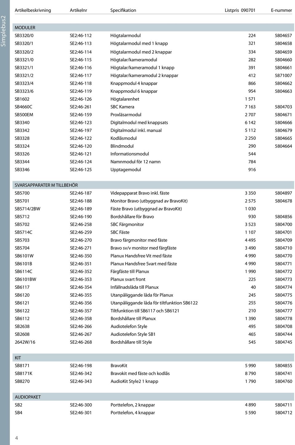 knappar 412 5871007 SB3323/4 SE2:46-118 Knappmodul 4 knappar 866 5804662 SB3323/6 SE2:46-119 Knappmodul 6 knappar 954 5804663 SB1602 SE2:46-126 Högtalarenhet 1 571 SB4660C SE2:46-261 SBC Kamera 7 163