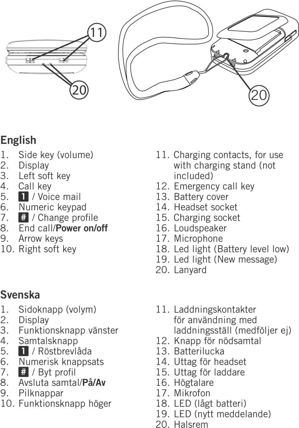 Charging contacts, for use with charging stand (not included) 12. Emergency call key 13. Battery cover 14. Headset socket 15. Charging socket 16. Loudspeaker 17. Microphone 18.