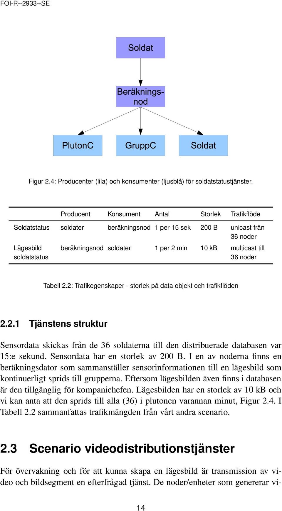 till 36 noder Tabell 2.2: Trafikegenskaper - storlek på data objekt och trafikflöden 2.2.1 Tjänstens struktur Sensordata skickas från de 36 soldaterna till den distribuerade databasen var 15:e sekund.