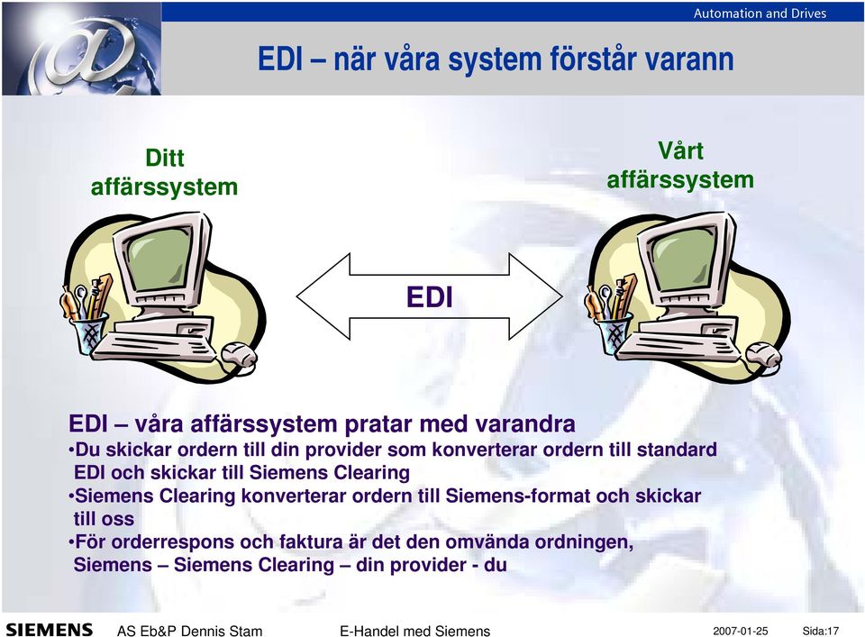 och skickar till Siemens Clearing Siemens Clearing konverterar ordern till Siemens-format och skickar till oss