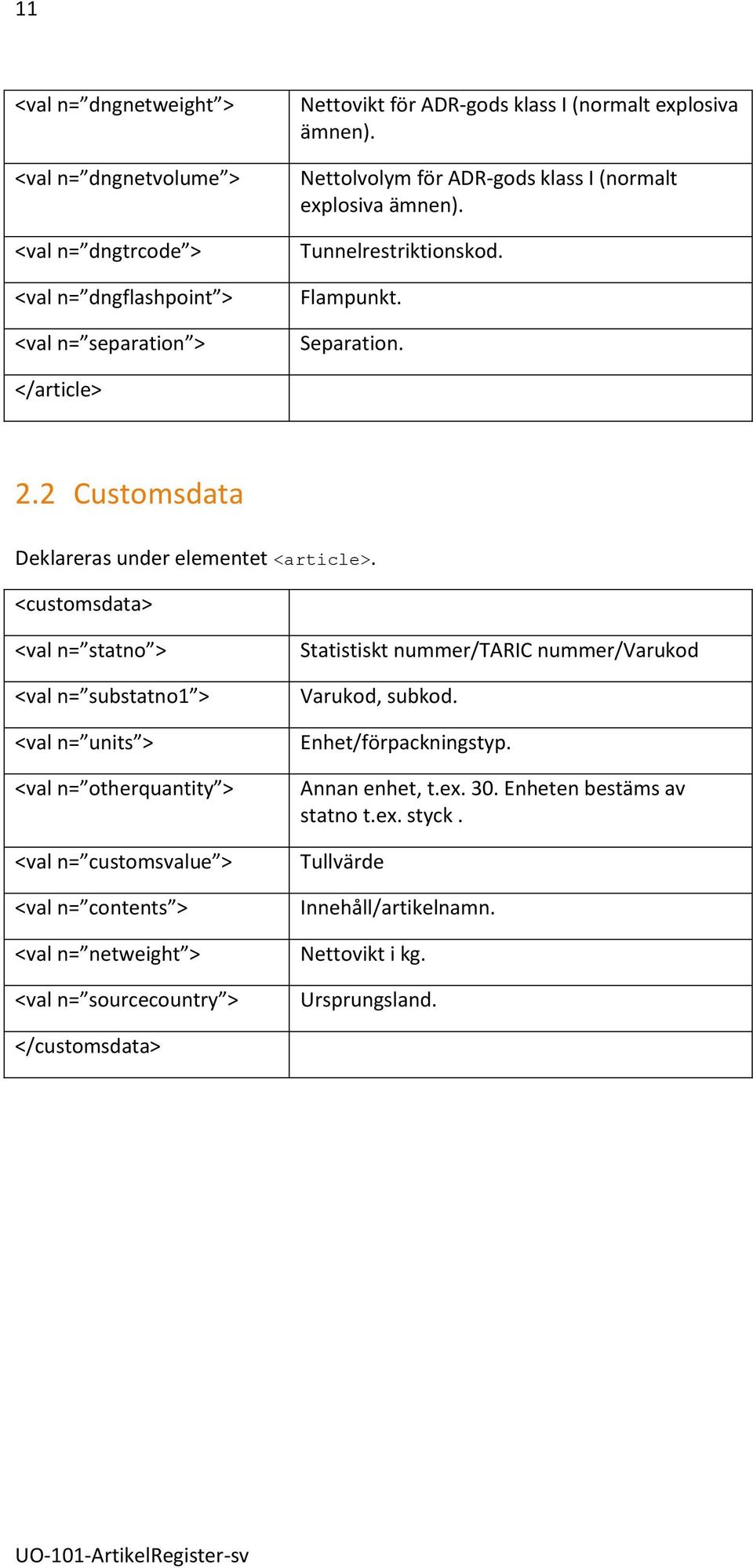 <customsdata> <val n= statno > <val n= substatno1 > <val n= units > <val n= otherquantity > <val n= customsvalue > <val n= contents > <val n= netweight > <val n= sourcecountry >