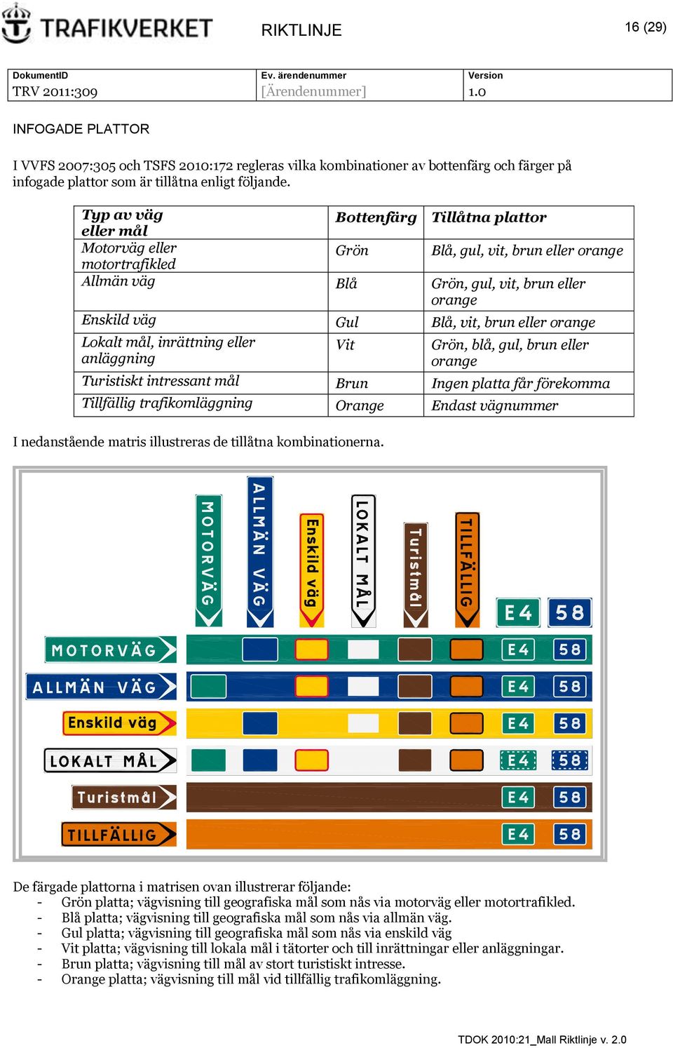 Lokalt mål, inrättning eller anläggning Vit Grön, blå, gul, brun eller orange Turistiskt intressant mål Brun Ingen platta får förekomma Tillfällig trafikomläggning Orange Endast vägnummer I