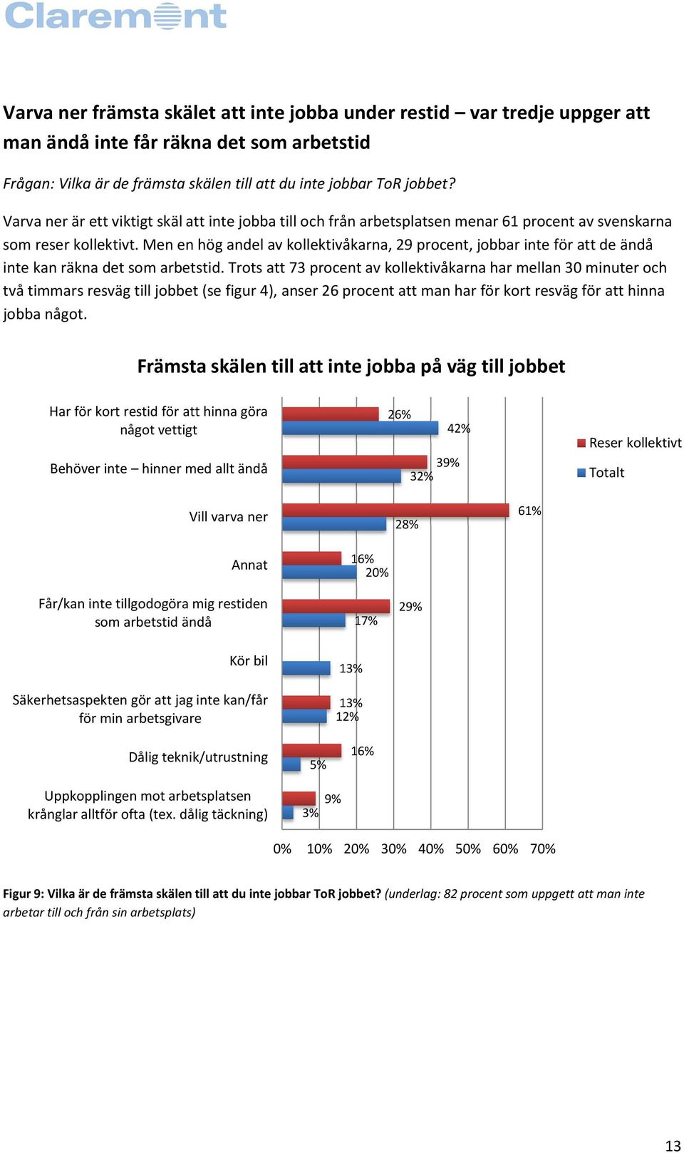 Men en hög andel av kollektivåkarna, 29 procent, jobbar inte för att de ändå inte kan räkna det som arbetstid.