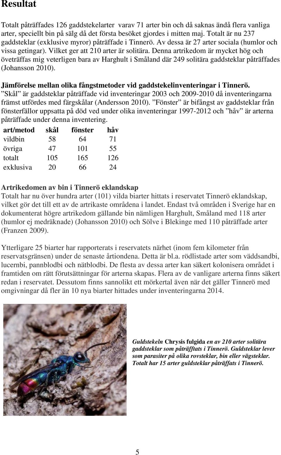 Denna artrikedom är mycket hög och öveträffas mig veterligen bara av Harghult i Småland där 249 solitära gaddsteklar påträffades (Johansson 2010).