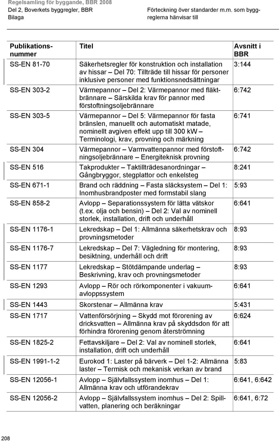 Värmepannor för fasta 6:741 bränslen, manuellt och automatiskt matade, nominellt avgiven effekt upp till 300 kw Terminologi, krav, provning och märkning Värmepannor Varmvattenpannor med