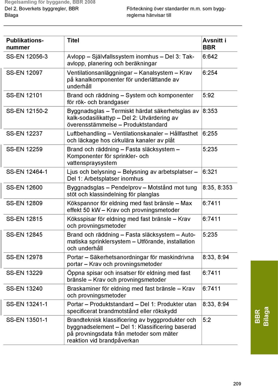 kalk-sodasilikattyp Del 2: Utvärdering av överensstämmelse Produktstandard SS-EN 12237 Luftbehandling Ventilationskanaler Hållfasthet och läckage hos cirkulära kanaler av plåt SS-EN 12259 Brand och