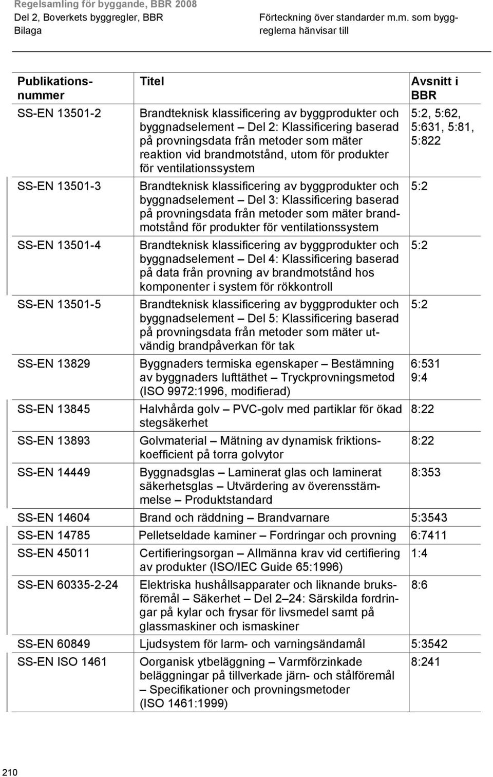 klassificering av byggprodukter och byggnadselement Del 3: Klassificering baserad på provningsdata från metoder som mäter brandmotstånd för produkter för ventilationssystem Brandteknisk