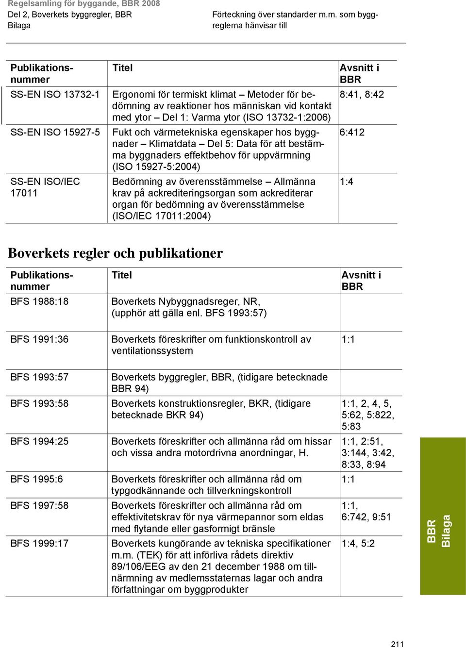 (ISO 15927-5:2004) Bedömning av överensstämmelse Allmänna 1:4 krav på ackrediteringsorgan som ackrediterar organ för bedömning av överensstämmelse (ISO/IEC 17011:2004) Boverkets regler och