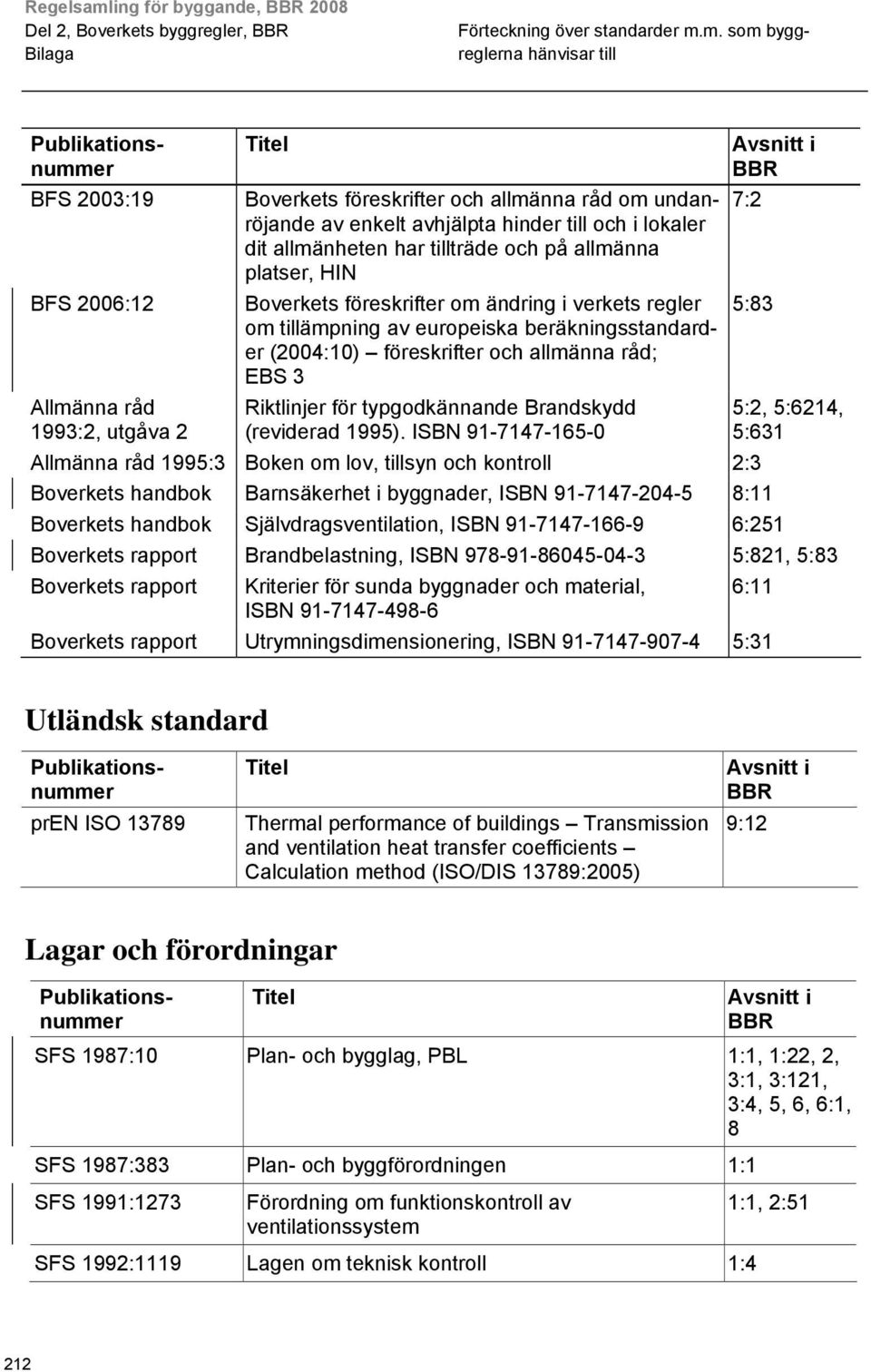 föreskrifter och allmänna råd; EBS 3 Riktlinjer för typgodkännande Brandskydd (reviderad 1995).