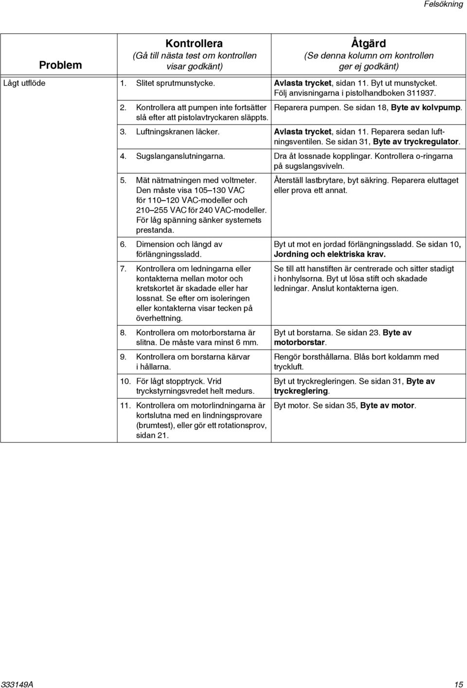 Avlasta trycket, sidan 11. Reparera sedan luftningsventilen. Se sidan 31, Byte av tryckregulator. 4. Sugslanganslutningarna. Dra åt lossnade kopplingar. Kontrollera o-ringarna på sugslangsviveln. 5.