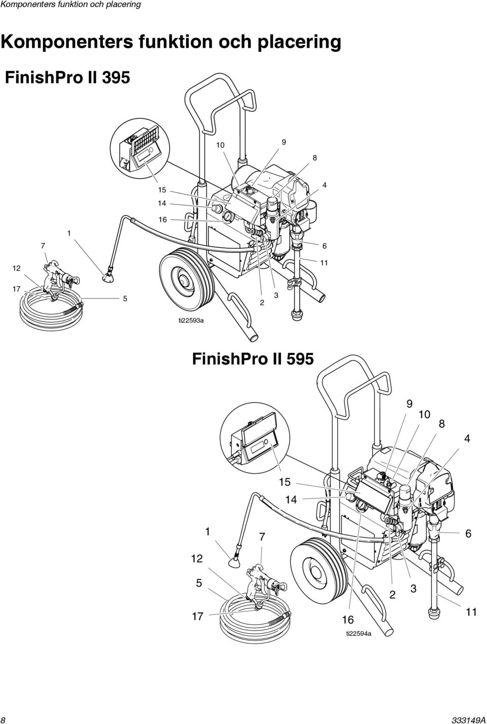 14 16 1 7 6 12 11 17 5 2 3 ti22593a FinishPro II 595