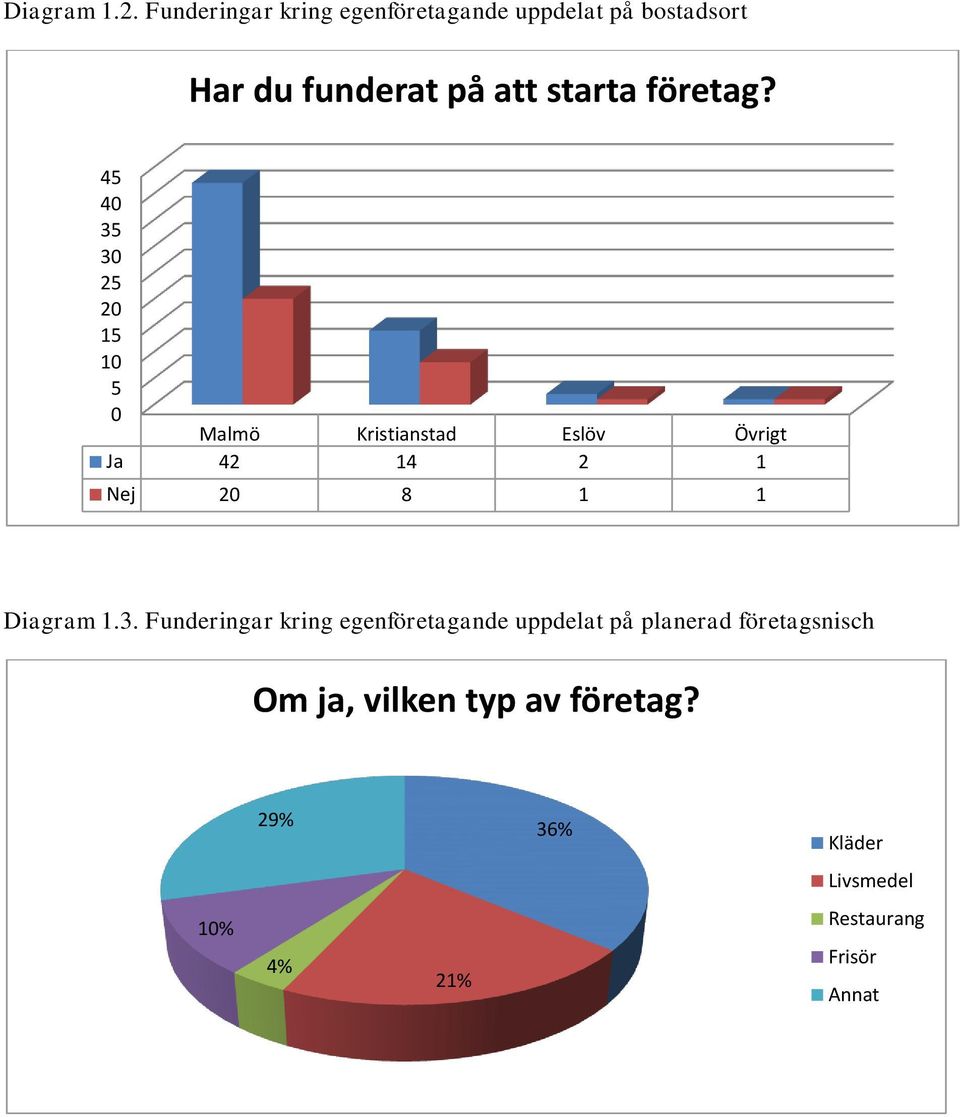 företag?