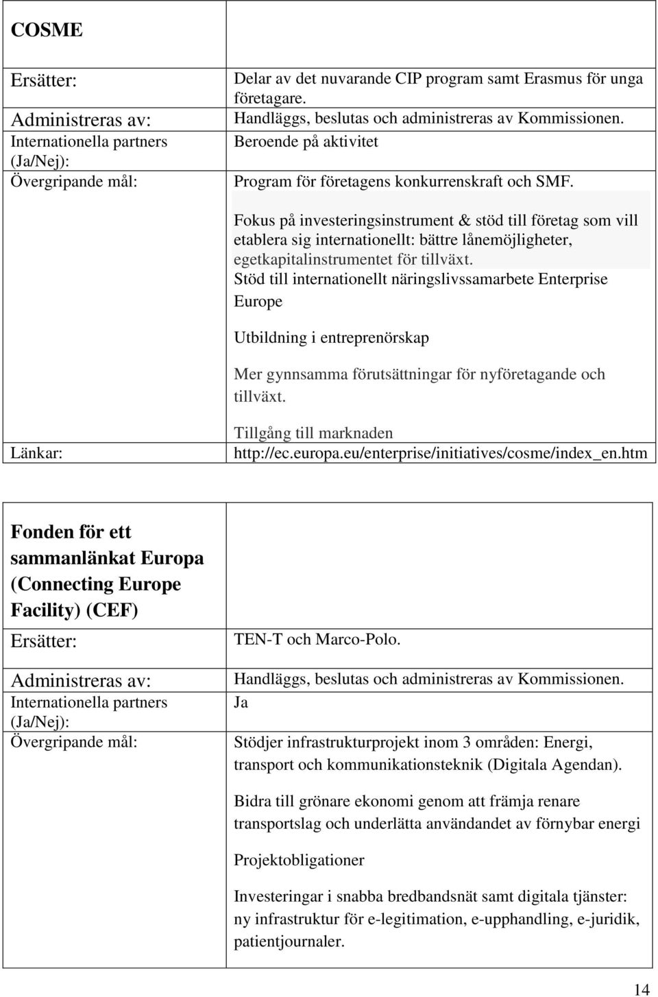 Stöd till internationellt näringslivssamarbete Enterprise Europe Utbildning i entreprenörskap Mer gynnsamma förutsättningar för nyföretagande och tillväxt. Tillgång till marknaden http://ec.europa.